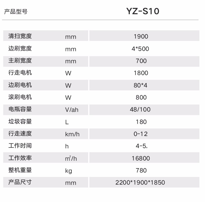 廠房掃地機(jī)選擇哪款好？