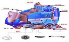 洗地機(jī)廠家的洗地機(jī)的結(jié)構(gòu)及工作原理